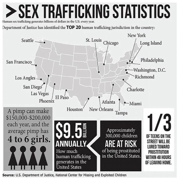 Free Girls from Sex Trafficking this January - Freegirl Skincare